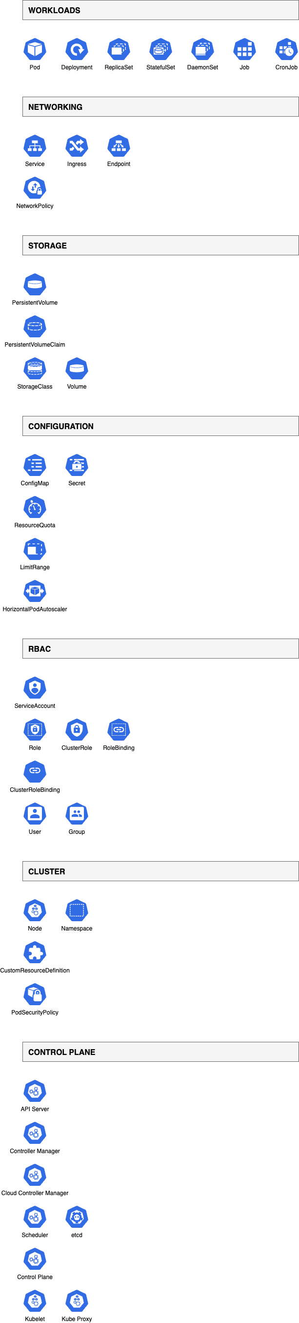 Kubernetes Icons Catalog