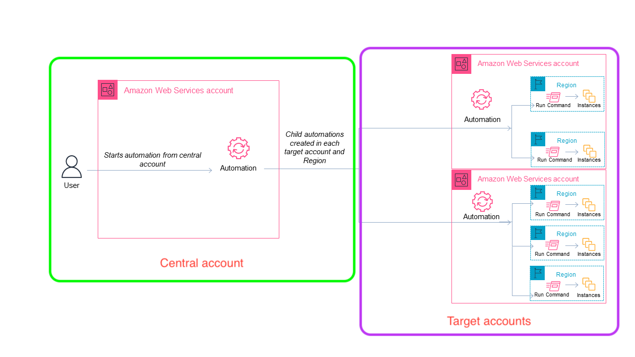 Billing Info Solution