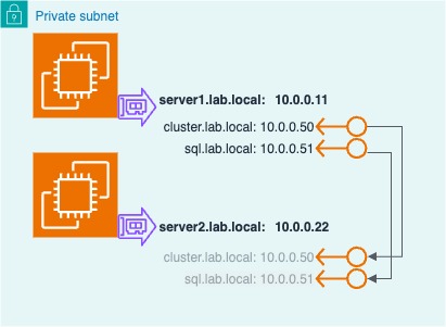 Single Subnet Cluster